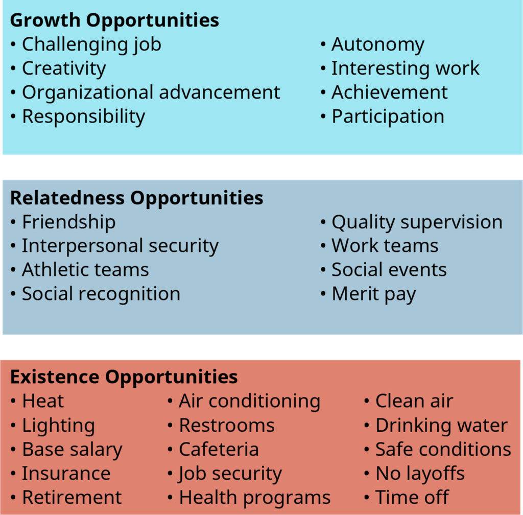 Ways to satisfy ERG needs on the job