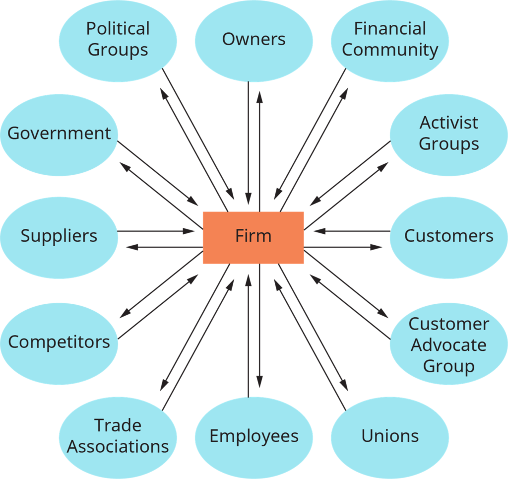 stakeholder map