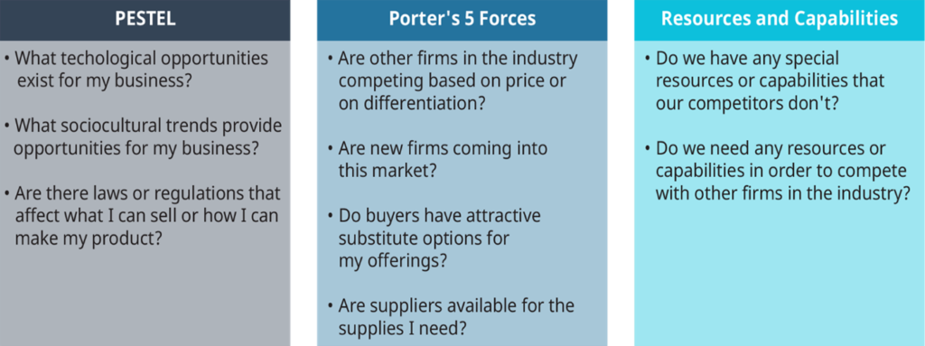 Questions answered by strategic analysis