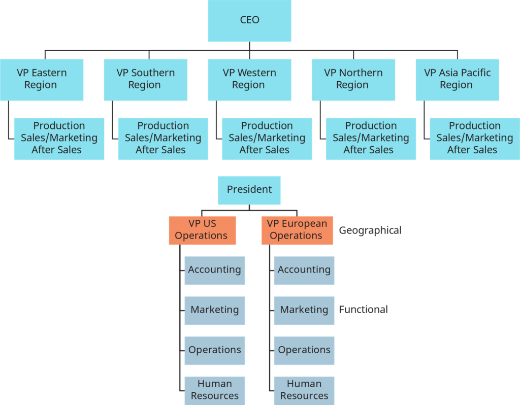 Example of a Geographic Structure